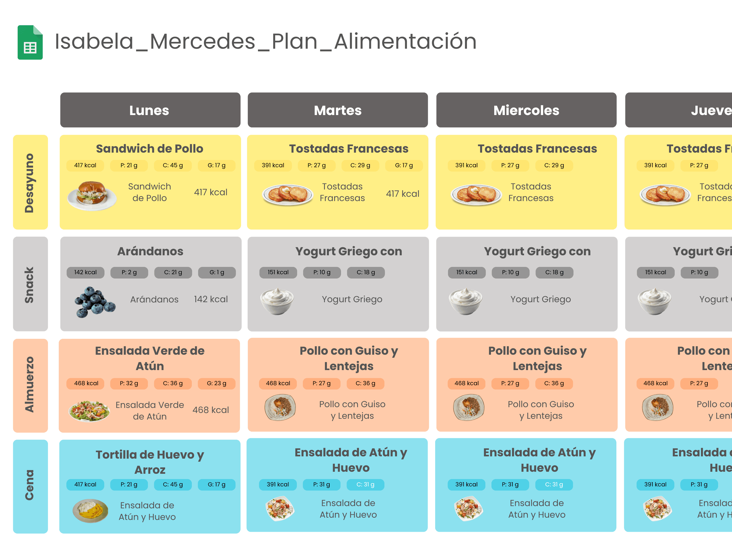 Vista del plan de alimentación personalizado